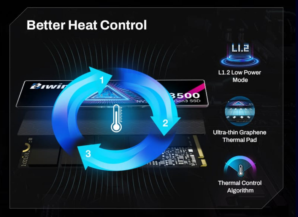 BIWIN NV3500-512G PCIe3.0 M.2 2280 “ up to up to 3500MB/s 2500MB/s Case pack(Iner/Out) 30/120 BI... - Image 3