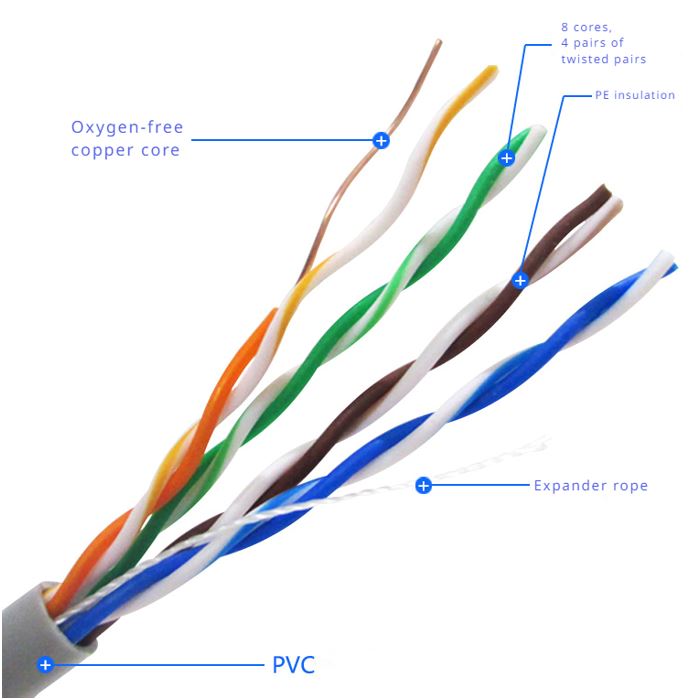 8Ware Cat5E 100m Solid Copper Cable Roll on Box with Dispenser 24AWG 10/100 8-core Oxygen-free Co... - Image 3