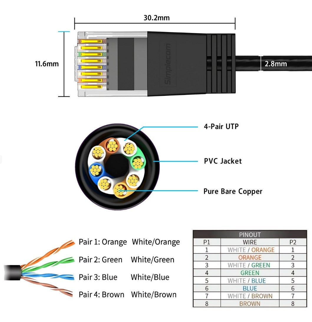 Simplecom CAE650 Ultra Slim Flexible Cat6A UTP Ethernet Cable 10Gbps 5M - Cables - Image 3