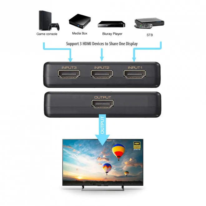 Simplecom CM303 Ultra HD 3 Way HDMI Switch 3 IN 1 OUT Splitter 4K@60Hz - Cables - Image 4