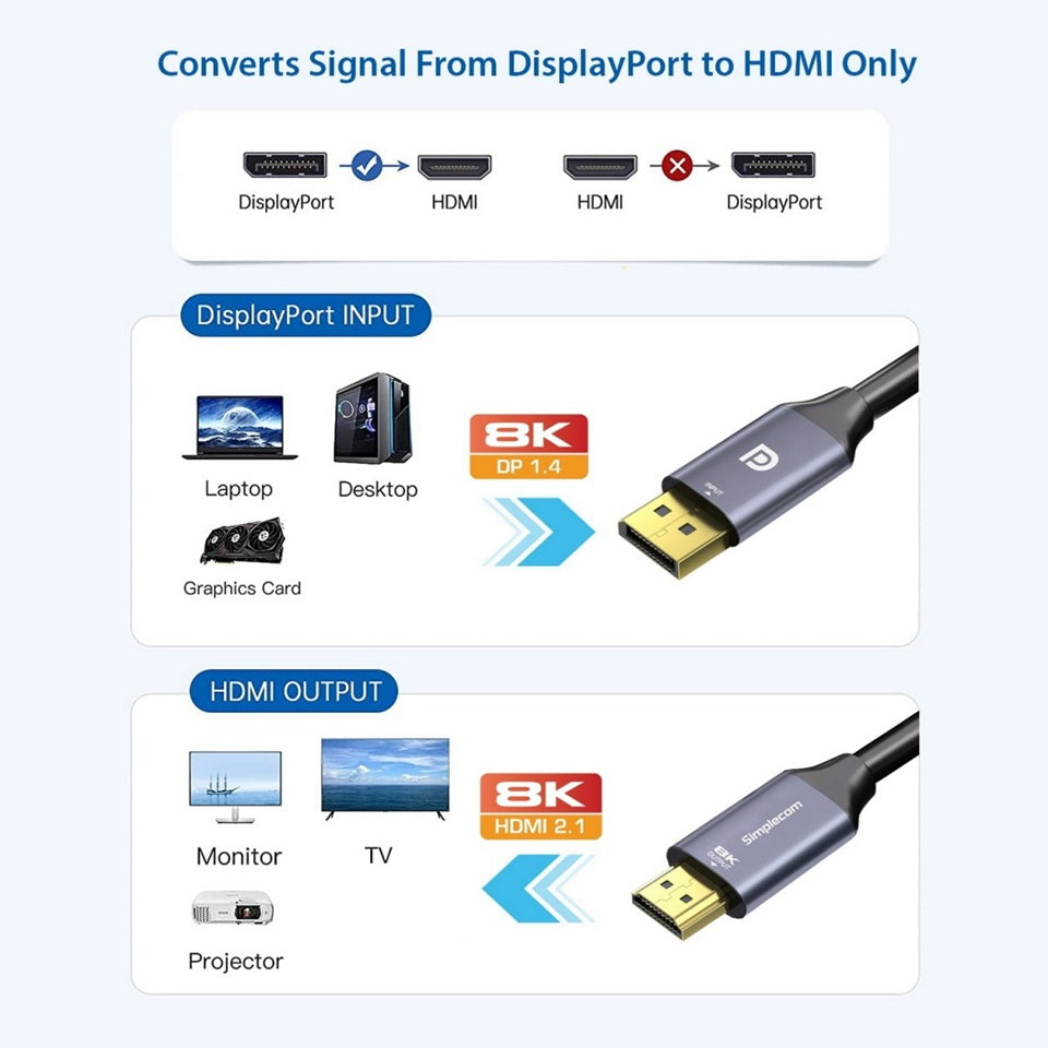 Simplecom DA218 Active DisplayPort 1.4 to HDMI 2.1 Cable 1.8M HDR 8K@60Hz - Cables - Image 3