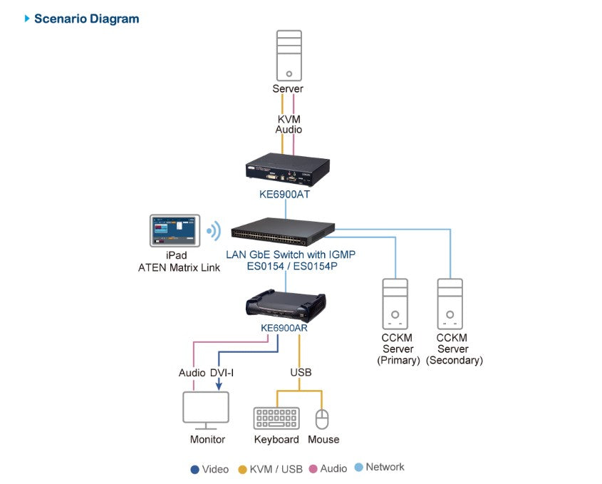 Aten DVI Single Display KVM over IP Receiver with SFP Fibre Optic network Connection - KVM Switch... - Image 4