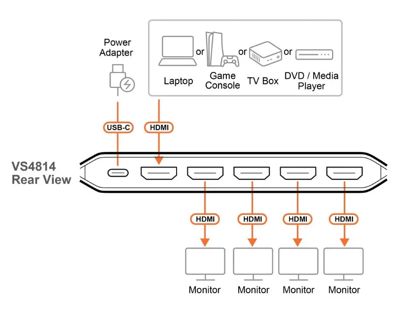 Aten Essential 4-Port True 4K HDMI Splitter, EDID Sync™, One HDMI source shares four True 4K disp... - Image 4