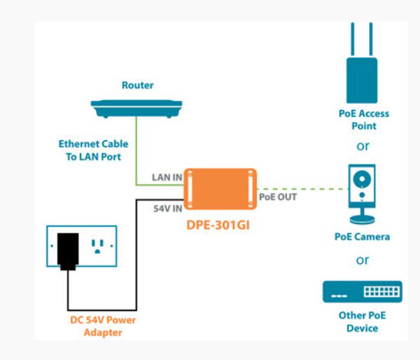 D-Link DPE-301GI Power Over Ethernet (PoE) Injector