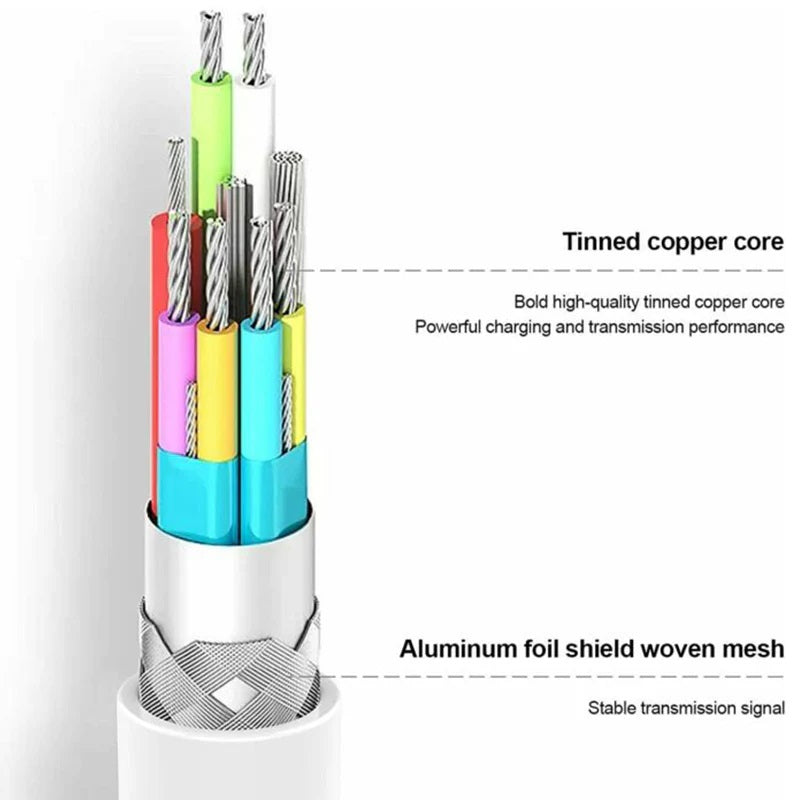 USP Lightning to USB-C Fast Charge Cable (1M) White - Support 2.4A, Premium Quality,480Mbps Trans... - Image 4