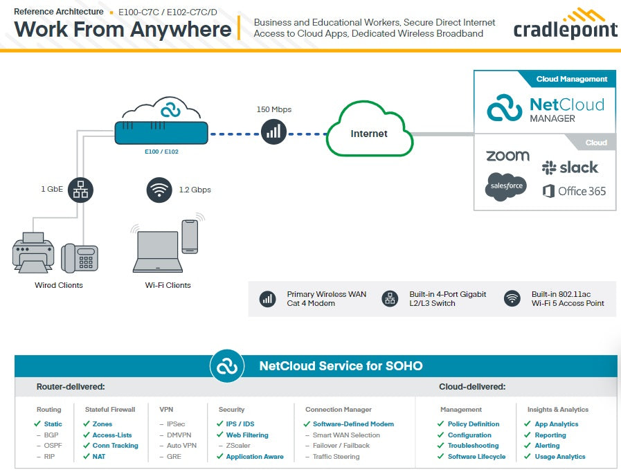 Cradlepoint E100 Enterprise Branch Router, 5G, Firewall, 4x SMA connectors 5x GbE Ethernet Ports,... - Image 4