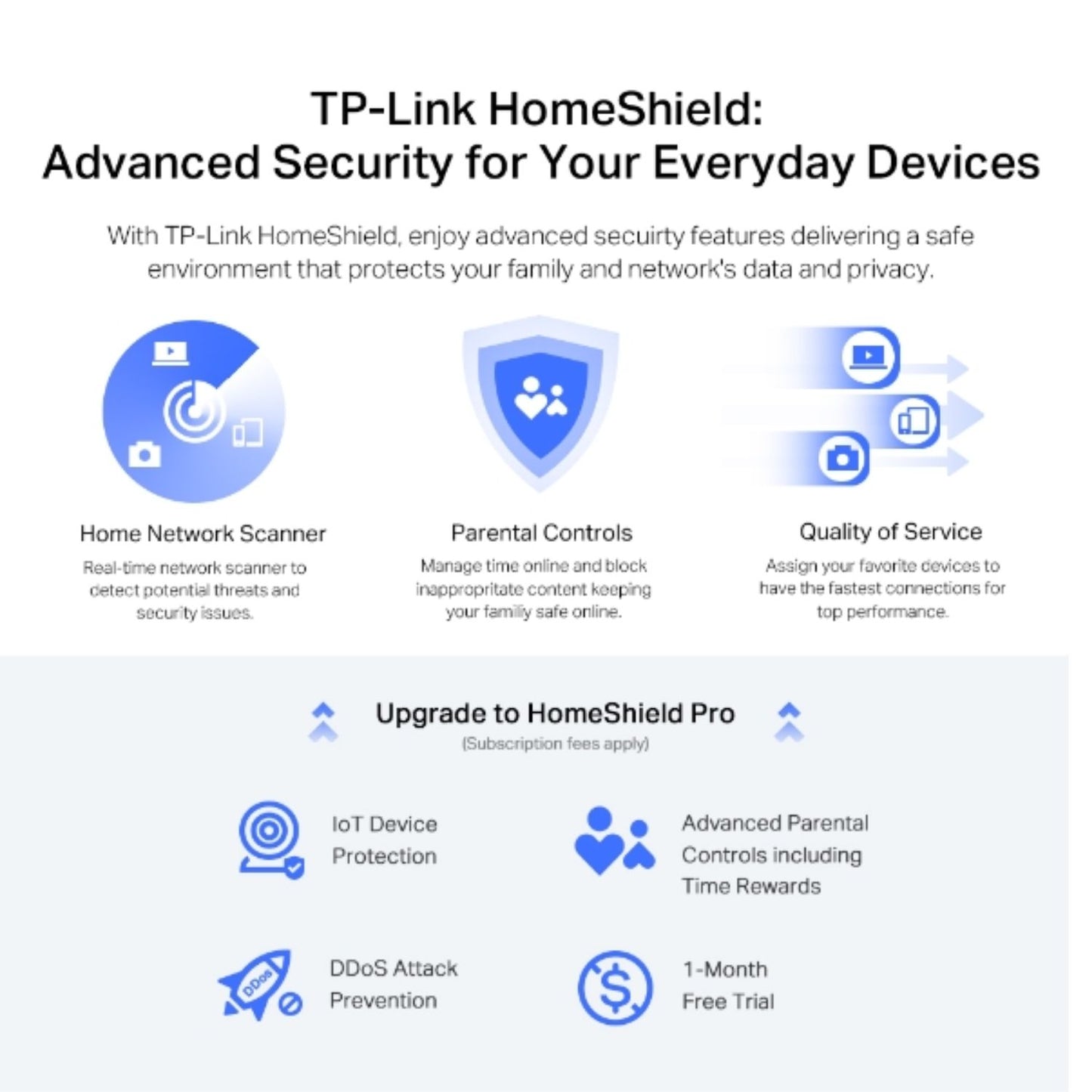 TP-Link Archer AX72 Pro AX5400 Multi-Gigabit WiFi 6 Router, 574 Mbps at 2.4 GHz + 4804 Mbps at 5... - Image 4