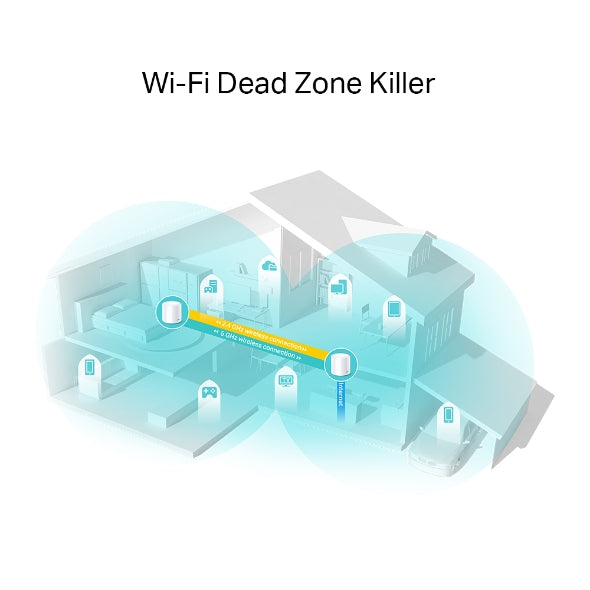 TP-Link Deco X20(2-pack) AX1800 Whole Home Mesh Wi-Fi 6 System, Up To 370 sqm Coverage, WIFI6, 1201Mbps @ 5Ghz, 574Mbps @ 2.4 GHz OFDMA, MU-MIMO (WIFI