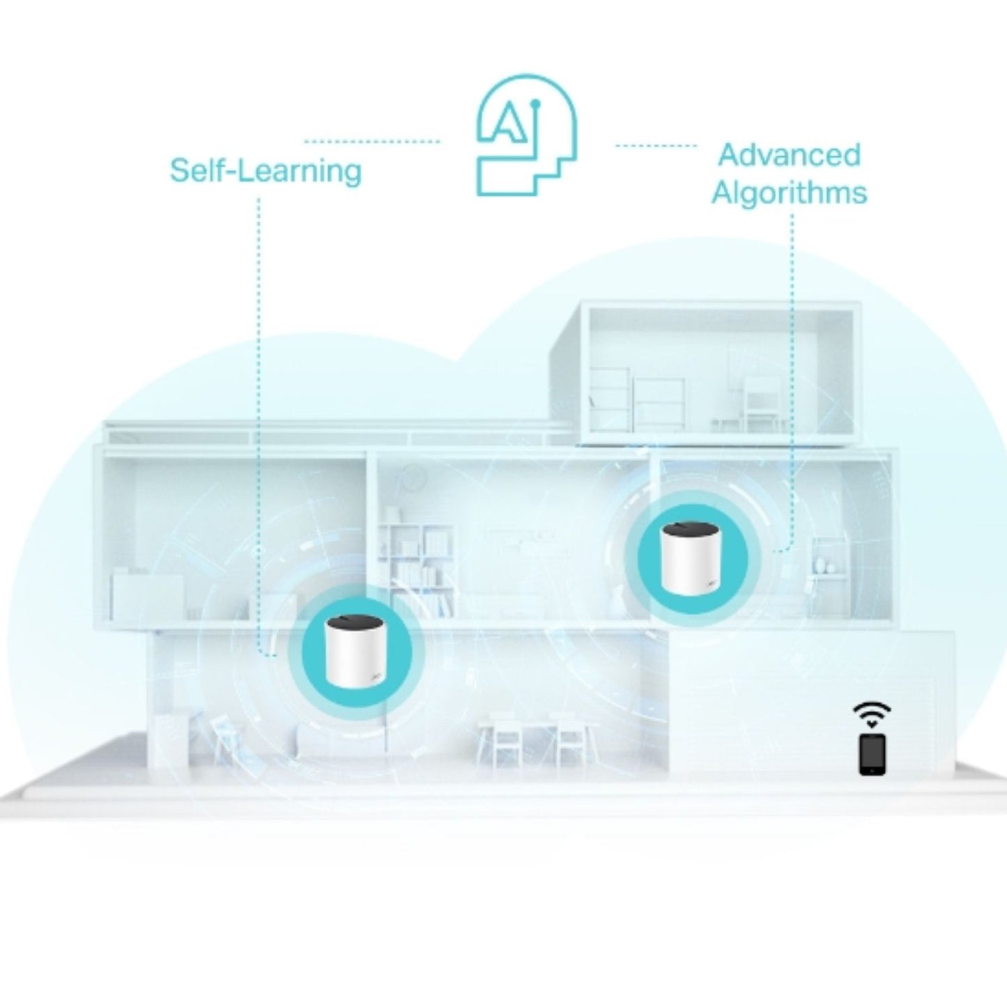 TP-Link Deco X55(3-pack) AX3000 Whole Home Mesh WiFi 6 Router, Dual-Band with Smart Antennas, MU-MIMO, HomeShield Security