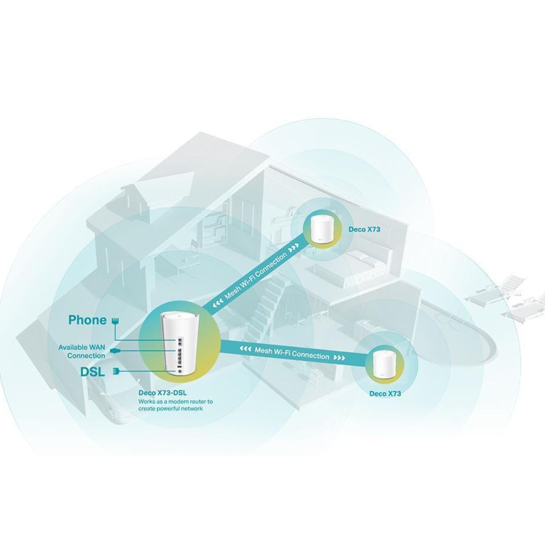 TP-Link Deco X73-DSL(3-pack) AX5400 VDSL Whole Home Mesh Wi-Fi 6 Modem System 660sqm Coverage For... - Image 3