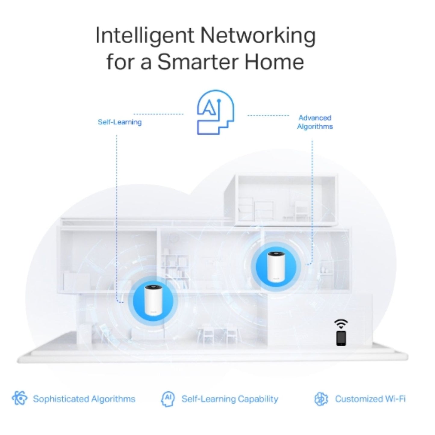 TP-Link Deco XE75 Pro(2-pack)) AXE5400 Tri-Band Mesh Wi-Fi 6E System, 574 Mbps at 2.4 GHz + 2402... - Image 4