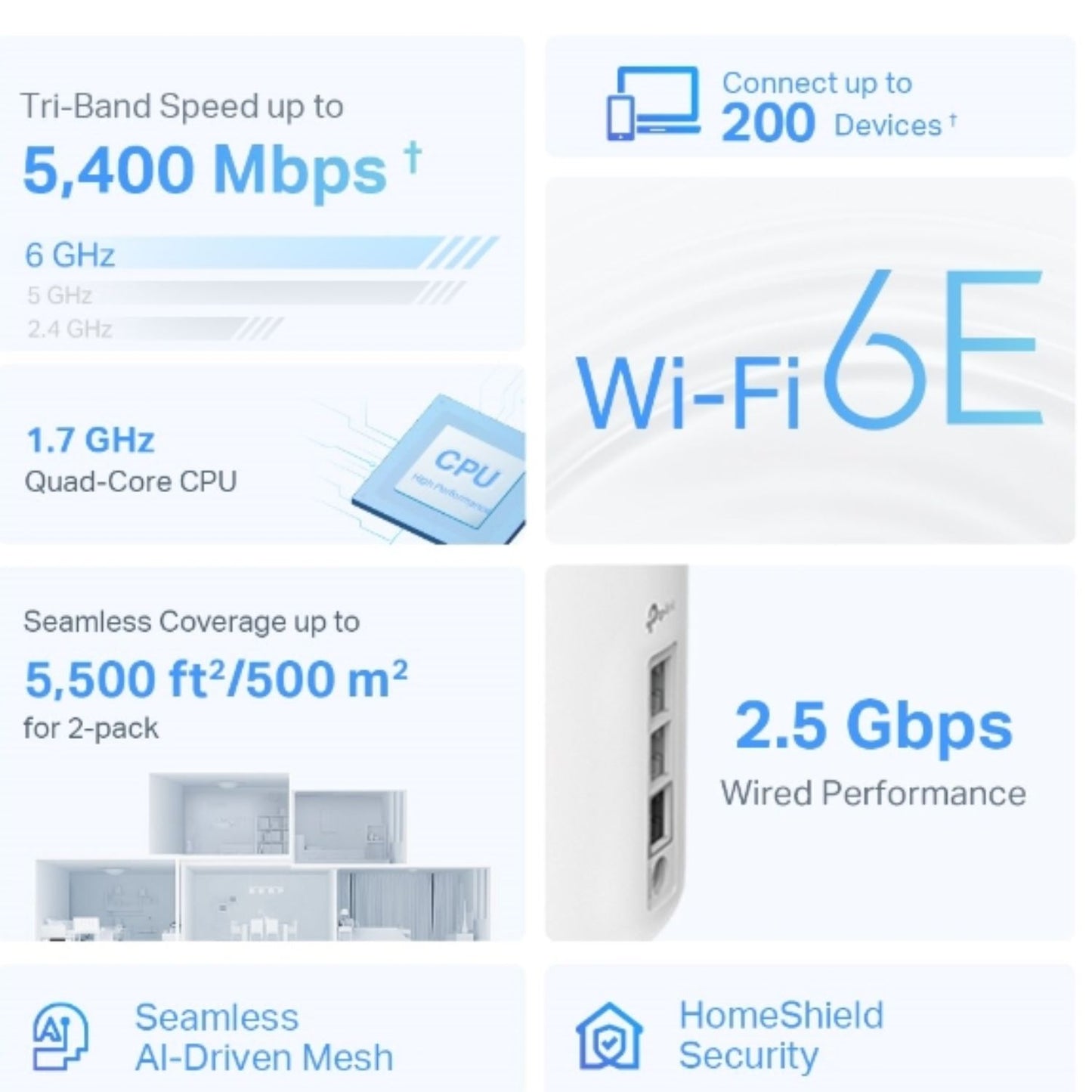 TP-Link Deco XE75 Pro(3-pack) AXE5400 Tri-Band Mesh Wi-Fi 6E System, 574 Mbps at 2.4 GHz + 2402 M... - Image 4