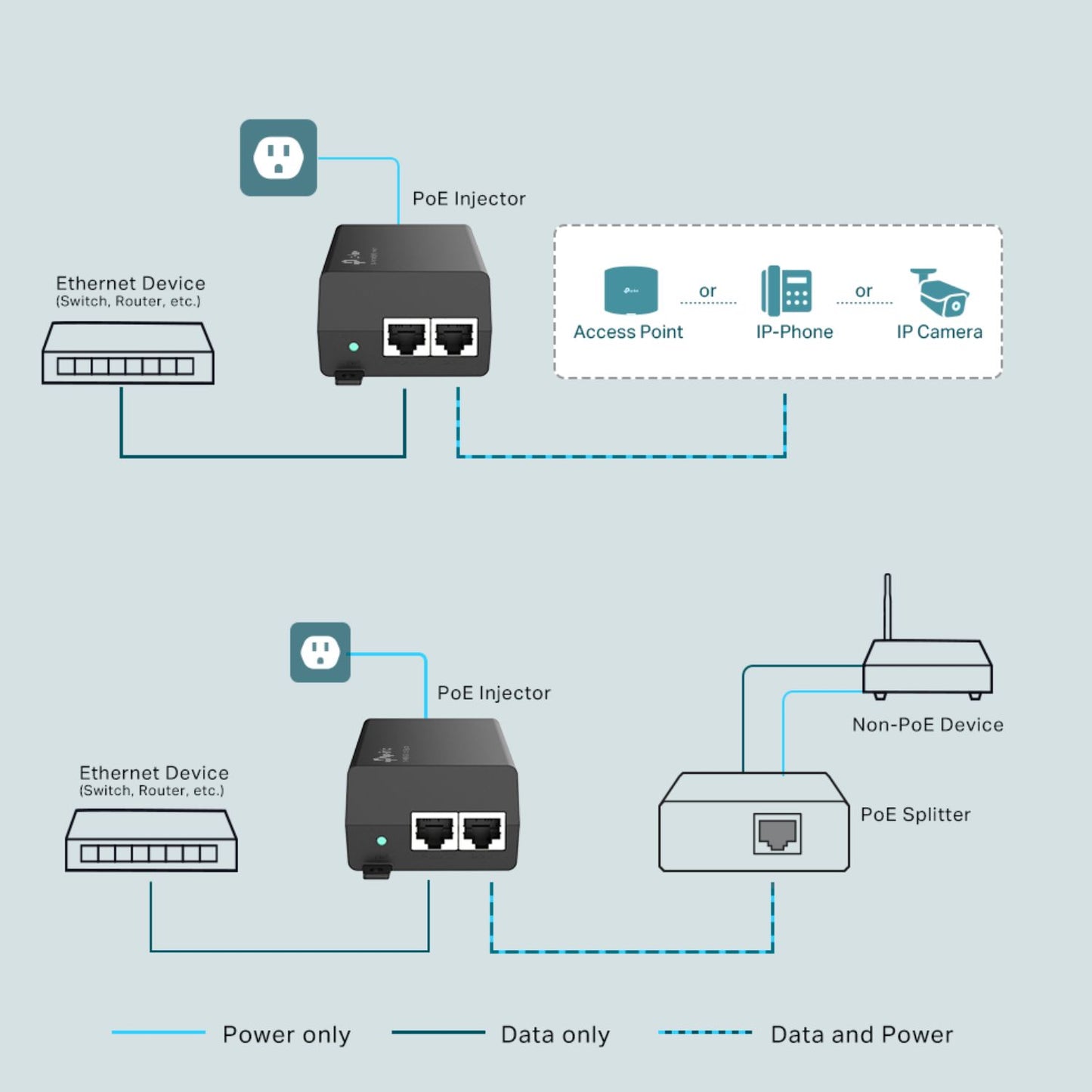 TP-Link TL-POE160S Omada PoE+ Injector, 2 Gigabit Ports, 802.3af/at, Integrated Power Supply, Wall Mountable, Plug Play