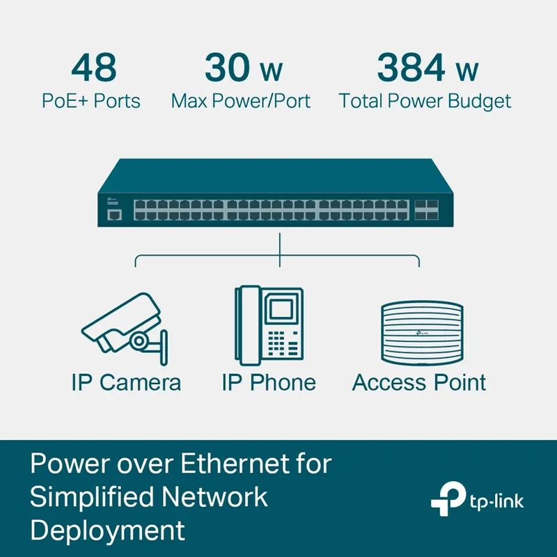TP-Link SG3452P Omada 52-Port Gigabit L2+ Managed Switch with 48-Port PoE+, Integration with Oma... - Image 4