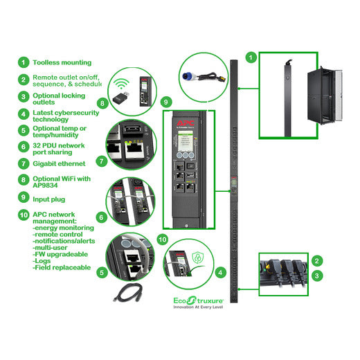 APC Rack PDU 9000 Switched, ZeroU, 16A, 230V, (21) C13 (3) C19, IEC309 Cord - Data Racks Access... - Image 3