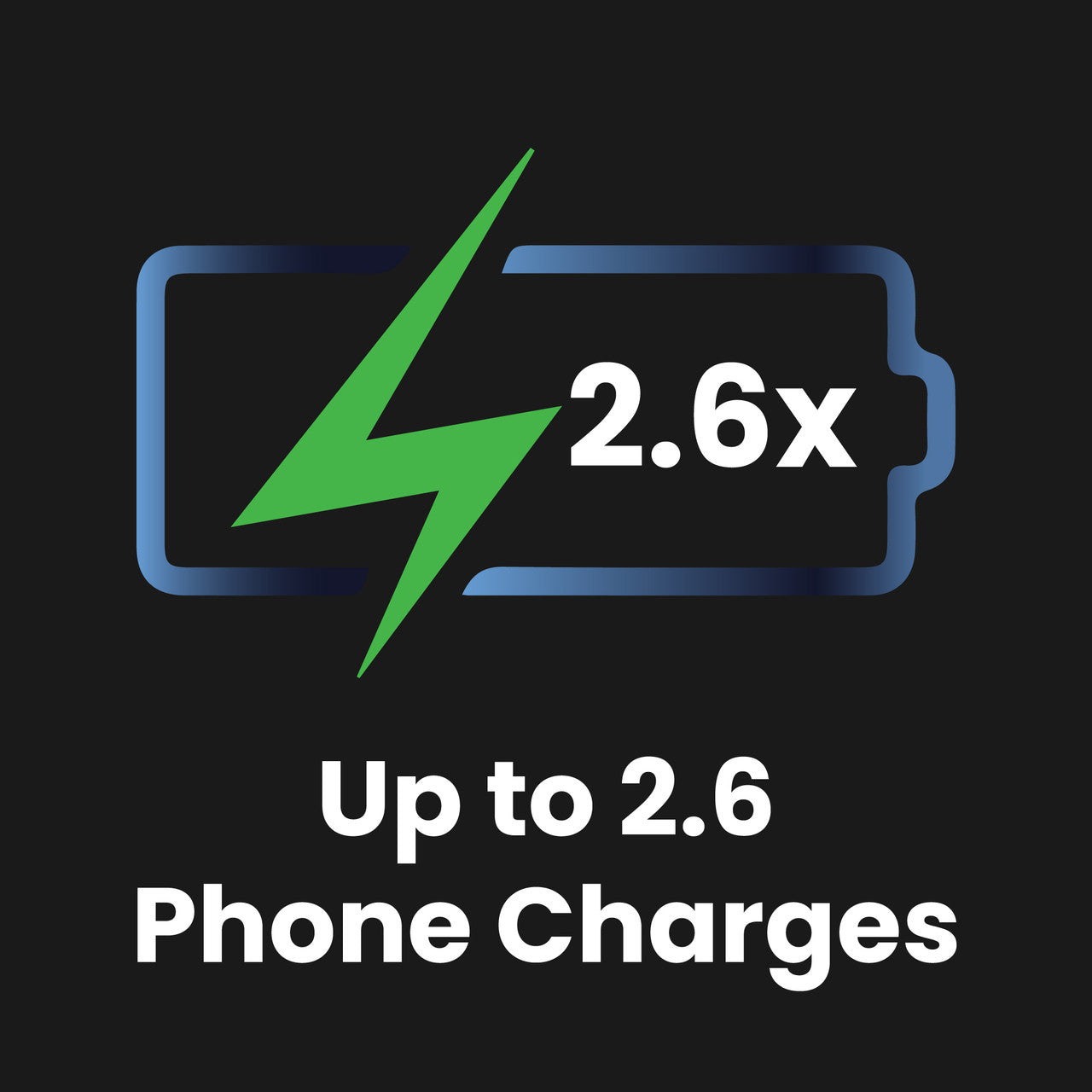 ChargeCore SafeCharge Max 10K - Aquatic Awe - Image 9