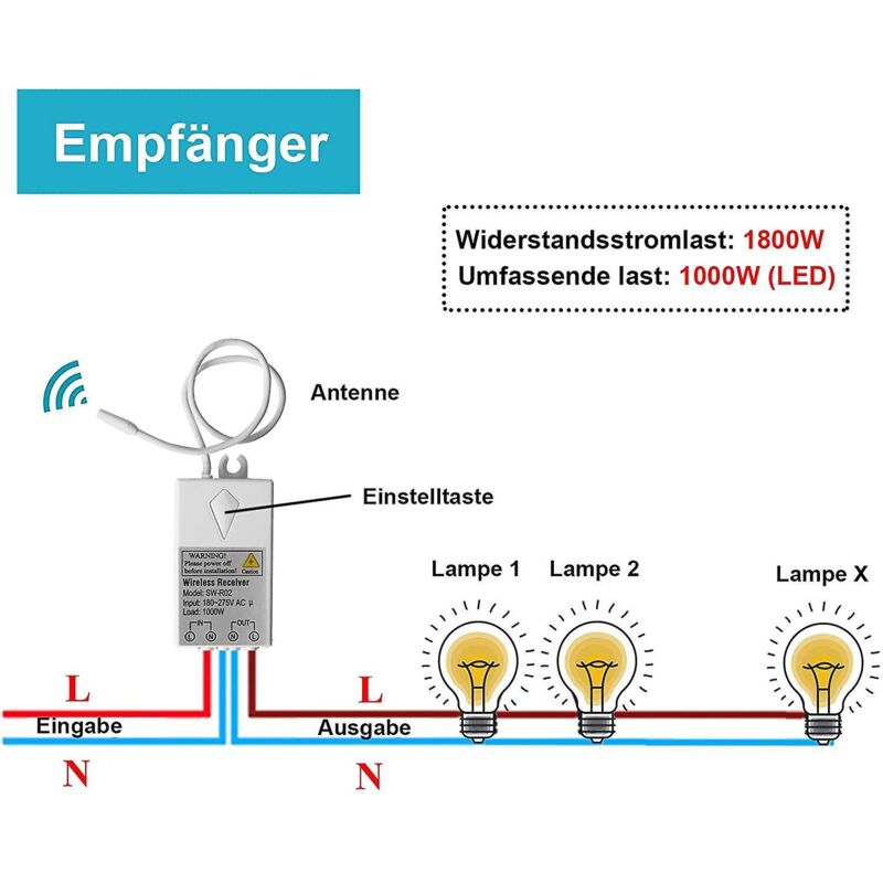 Ersandy Mini Wireless Switch With Receiver And LED Display - For Outdoor 400M And Indoor 40M - Quick On/Off - No Cable - Image 3