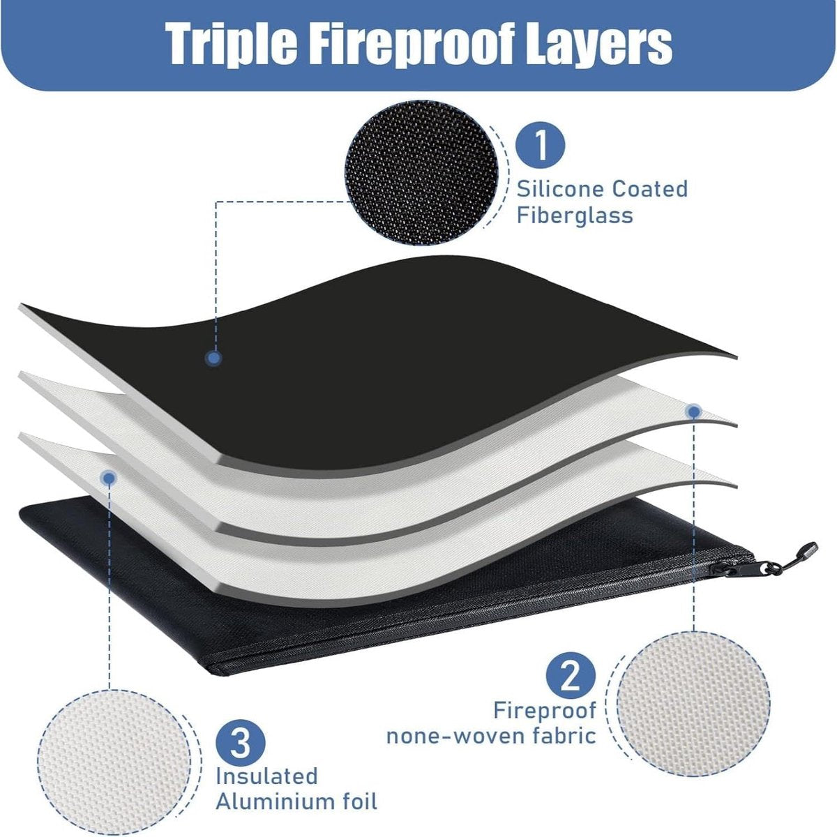 Fireproof Document Bag - 2 Pack - Fireproof and Waterproof Cash Bag with Zipper - Fireproof Document Bags - 13.4 x 9.4 Inch Waterproof and Fireproof Cash Bag Document Holder with Zipper - Fireproof Safe Storage Bag - Image 5