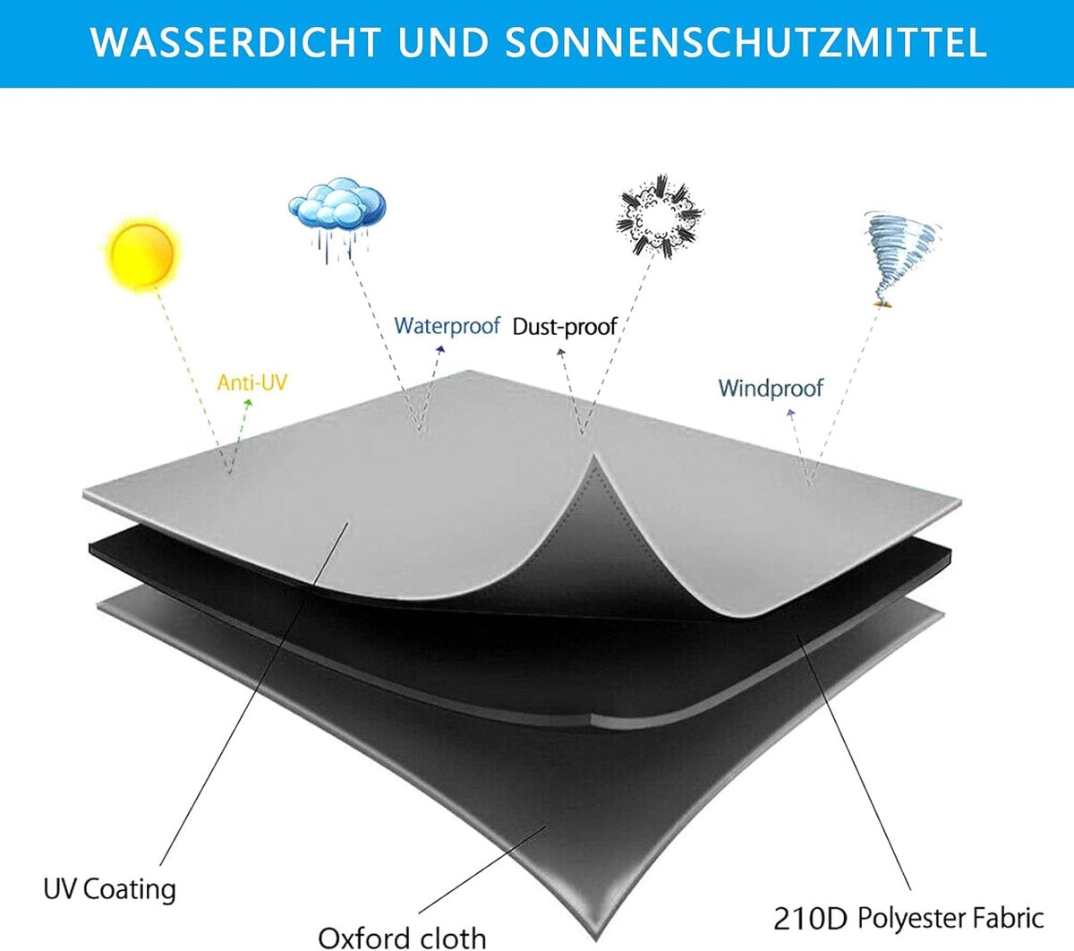 Waterproof sandpit cover - with drawstring - black - 125 x 125 x 20 cm - for sandpit pool patio garden square - 420D Oxford cloth - waterproof, windproof, dustproof - suitable for protecting children's toys - Image 4