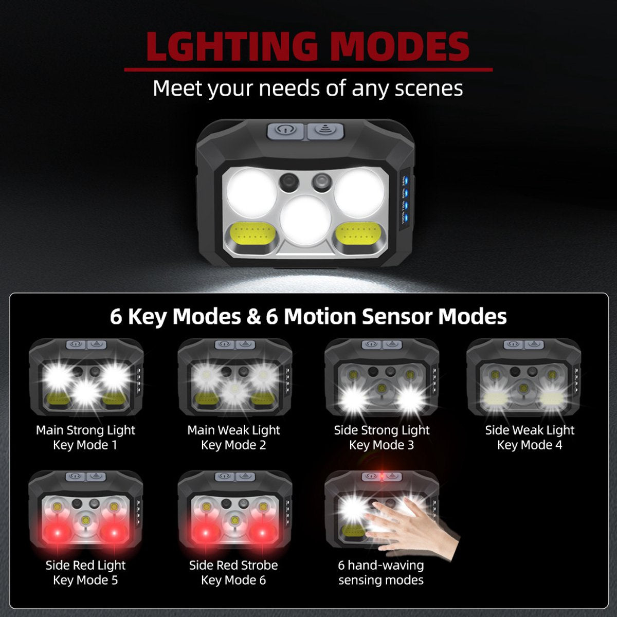 Headlamp LED Rechargeable - Headlight - 2-Pack LED Headlamp - Rechargeable - Ultralight, High Brightness - Waterproof Headlamp Flashlight, Suitable for Hiking, Camping, Running, Fishing and Hunting - Image 5