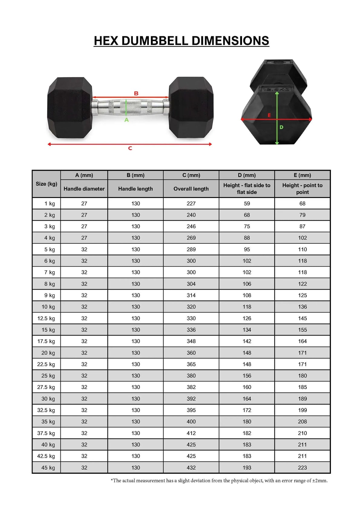 1-25kg Rubber Hex Dumbbell Set With 3-Tier Rack - Image 3