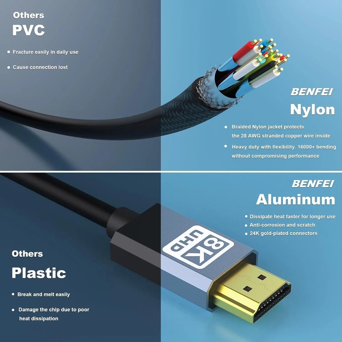 BENFEI 000358GY-10M 8K V2.1 HDMI Male to HDMI Male Cable, Aluminum Shell Nylon Braided Certified Ultra High Speed 10M - Image 7