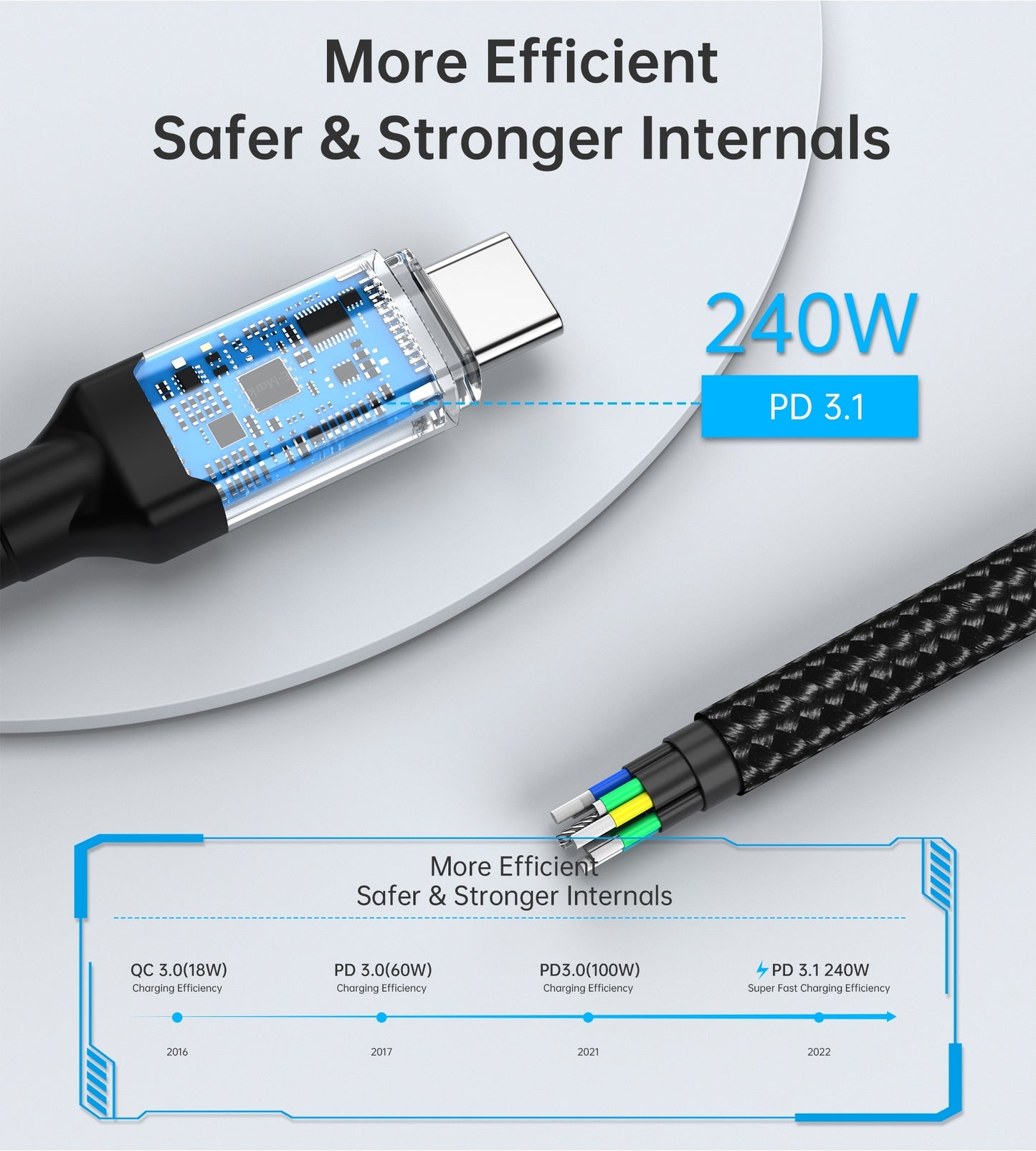CHOETECH XCC-1042 Gen3.0 USB4.0 with 8K @ 60hz Video & Audio 240W USB-C to C Braided Cable 2M - Image 9