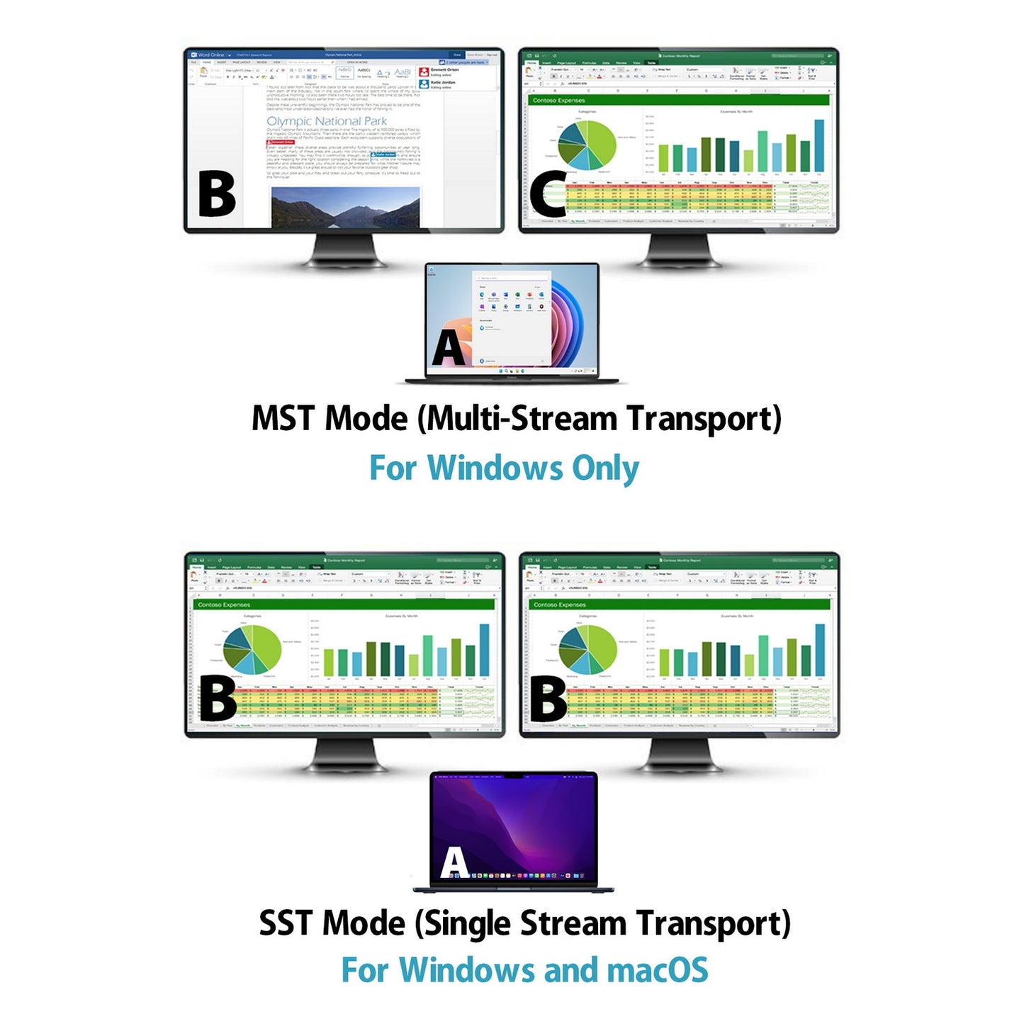 Simplecom KM590 2-Port USB-C Dual 4K HDMI Monitor KVM Switch and Docking Station with Network Sharing - Image 6