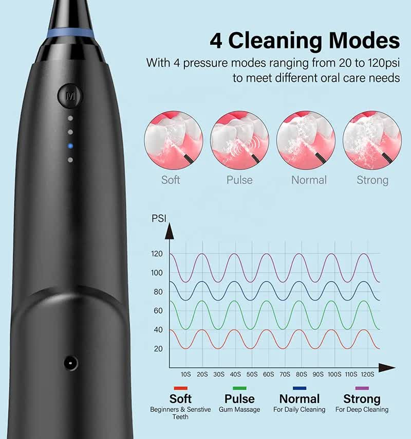 Black Advanced Portable Water Flosser - Rechargeable Oral Irrigator, IPX7 Waterproof, 4 Cleaning Modes for Deep Dental Care - Image 9