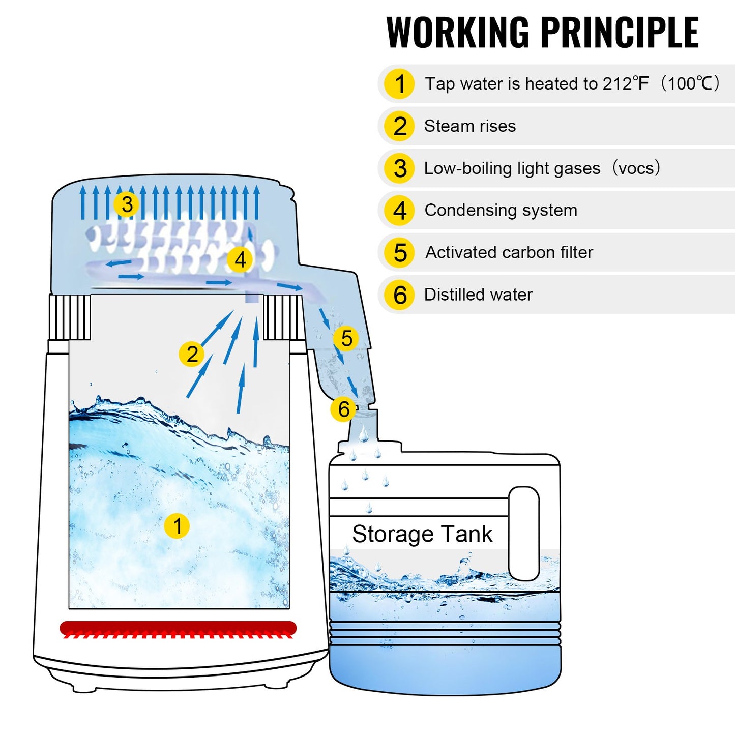 Water Distiller Purifier Pure Water Distiller Filters Water Distillation 4L Internal Stainless Steel with Collection Bottle - Image 9