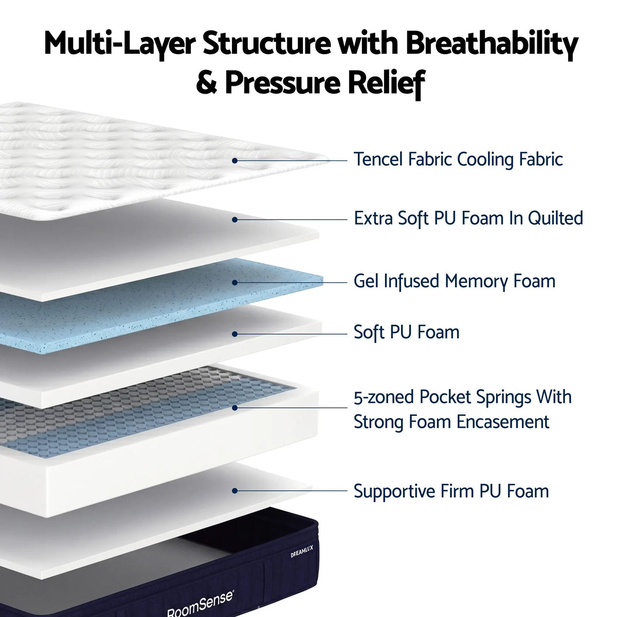 RoomSense King Single Mattress, 34cm Thick Medium Soft Hybrid Mattress for Back Pain Relief, Tencel Cooling Pocket Spring Mattress King Single Size in a Box - Image 7