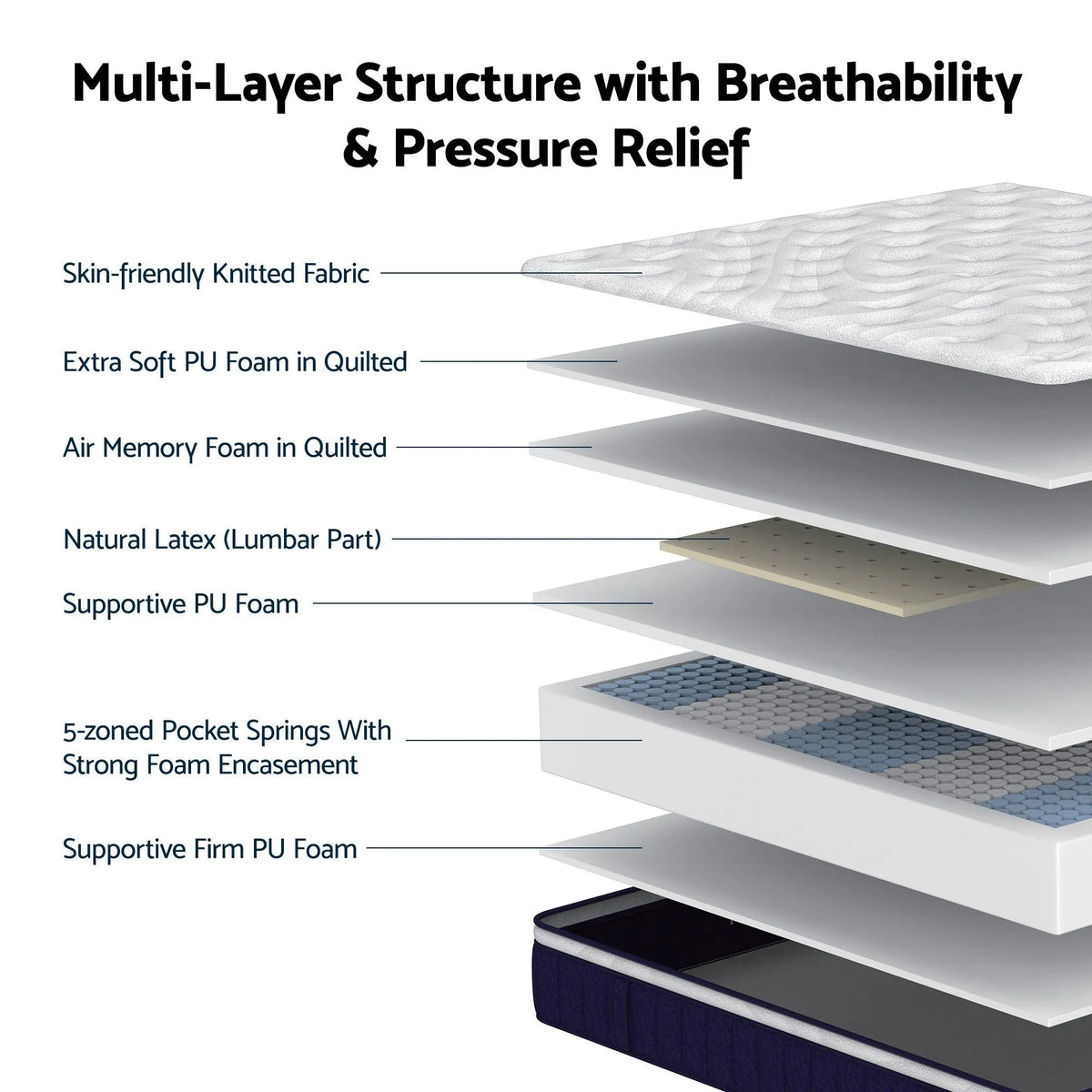 RoomSense Queen Mattress , 30cm Medium Firm Hybrid Mattress with Latex Lumbar Support for Back Pain Relief , Pocket Spring Mattress Queen Size in a Box - Image 3