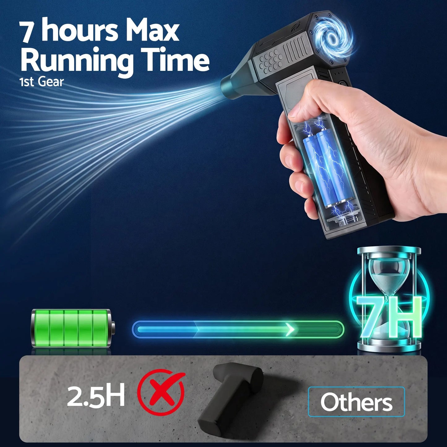 GIANTZ Electric Air Duster 7H Long Runtime Mini Blower for Keyboard PC Cleaning - Image 4
