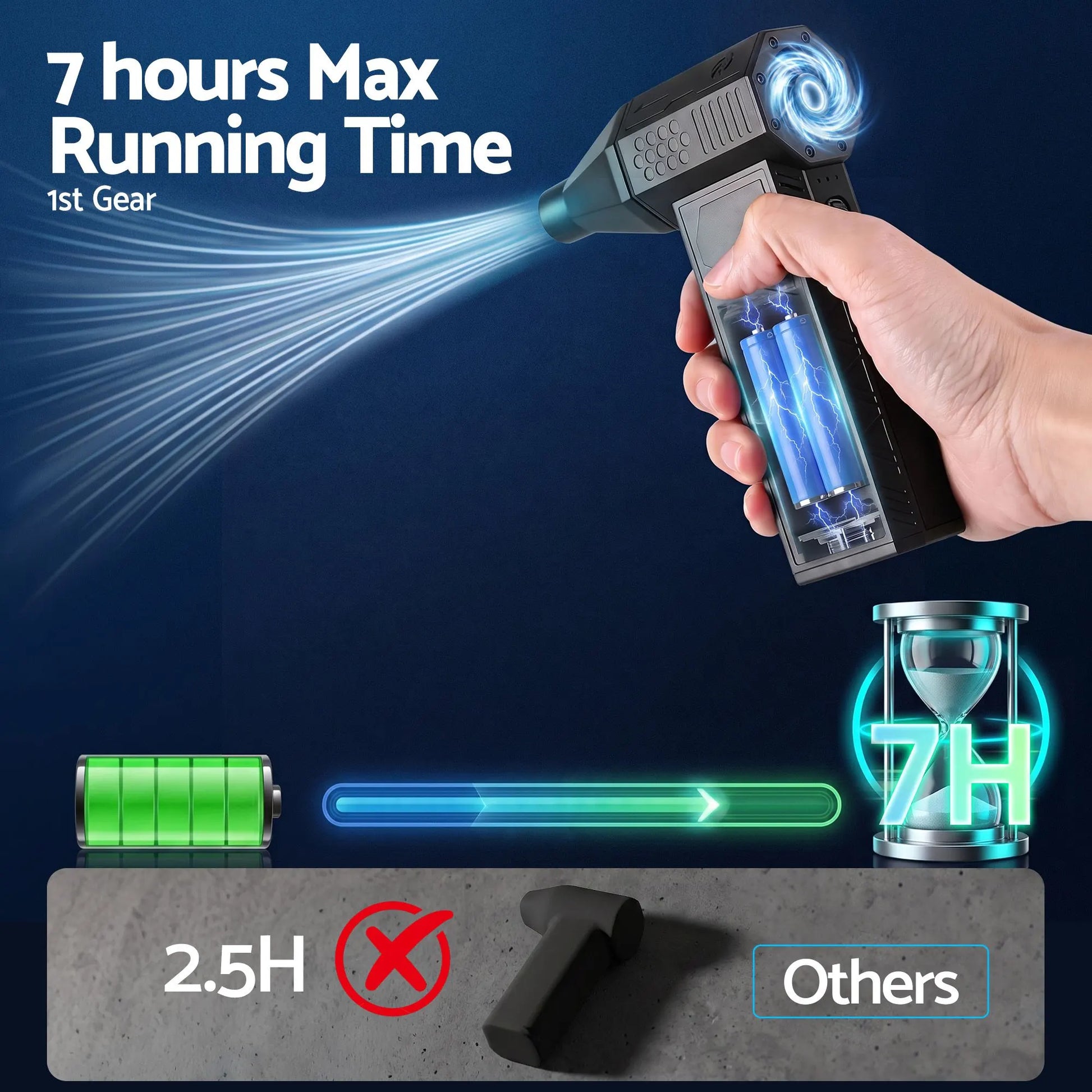 GIANTZ Electric Air Duster 7H Long Runtime Mini Blower for Keyboard PC Cleaning - Image 4