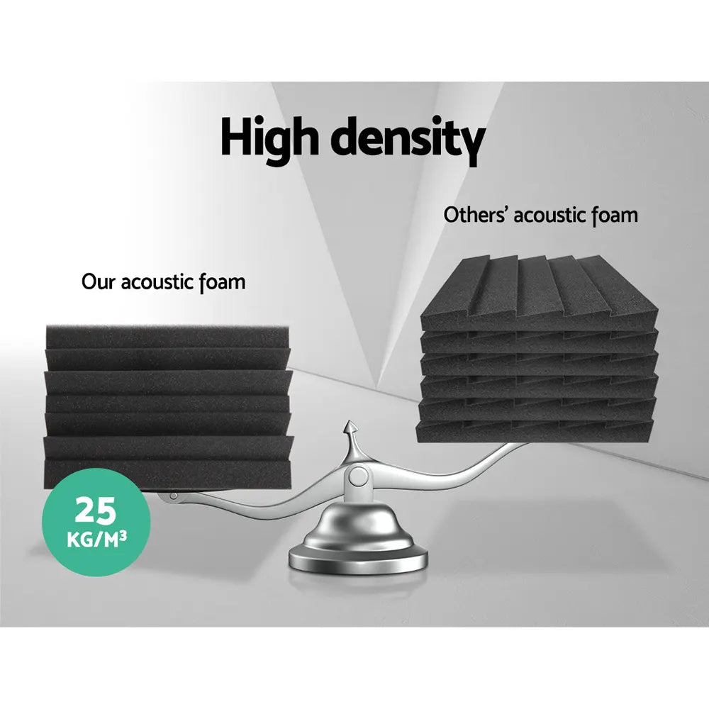 Alpha Acoustic Foam 20pcs Corner Bass Trap Sound Absorption Proofing Treatment - Image 4