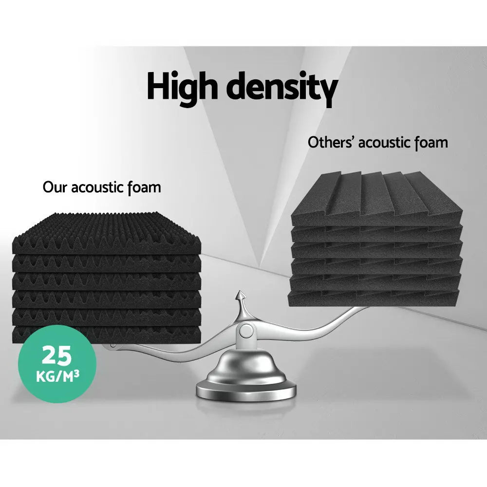 Alpha Acoustic Foam 20pcs 50x50x5cm Sound Absorption Proofing Panels Eggshell - Image 4