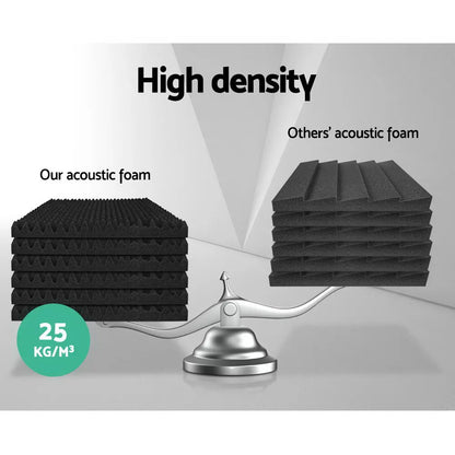 Alpha Acoustic Foam 40pcs 50x50x5cm Sound Absorption Proofing Panels Eggshell - Image 4