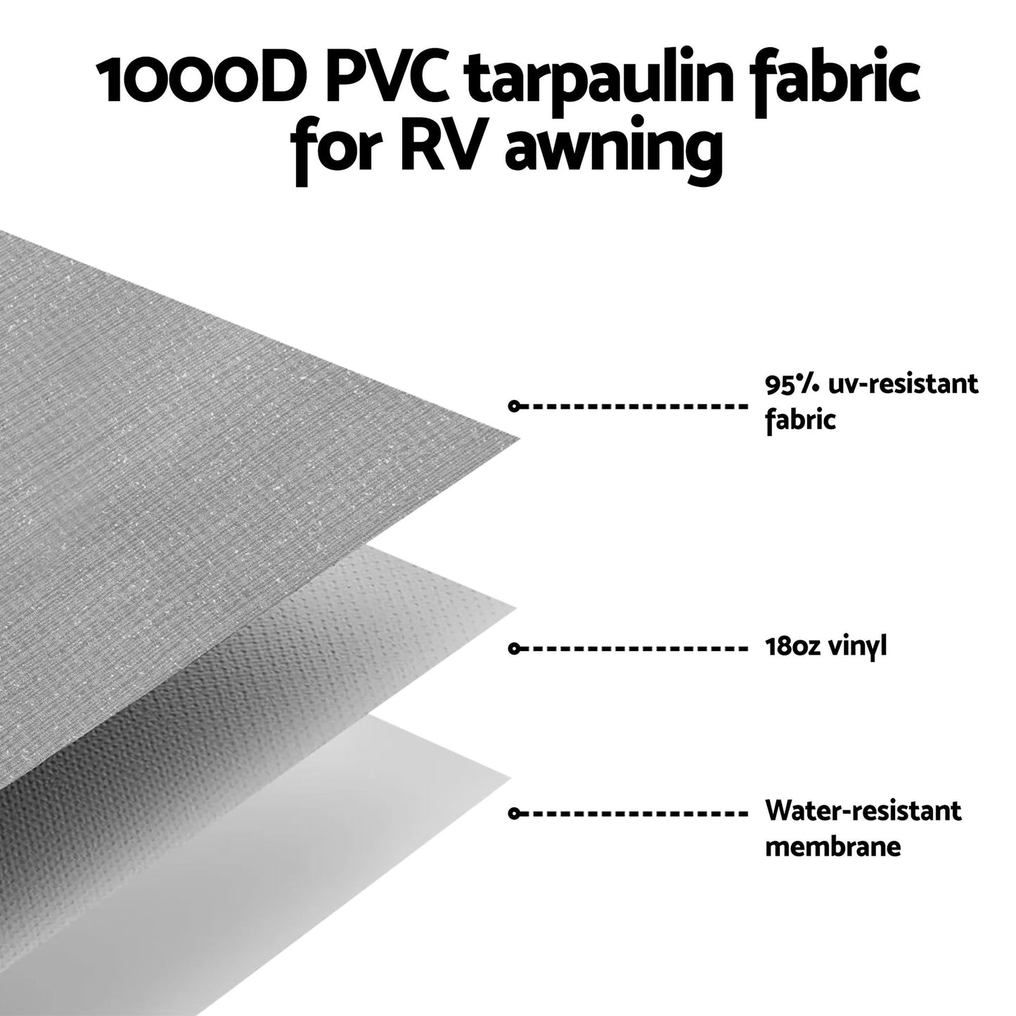 Weisshorn 18ft Caravan Awning Fabric & Privacy Screen RV Roll Out Sun Shade 5.2M - Image 5