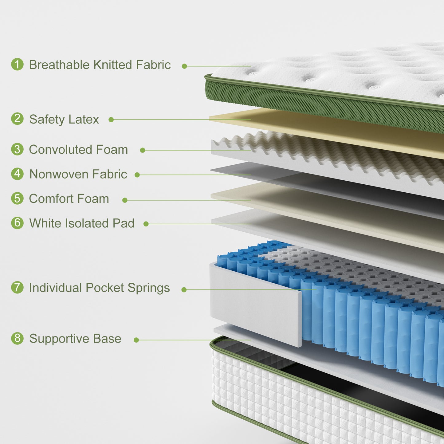Artiss BedStory Double Bed Frame Mattress Set Platform Upholstered Hybrid Pocket Coil - Image 5