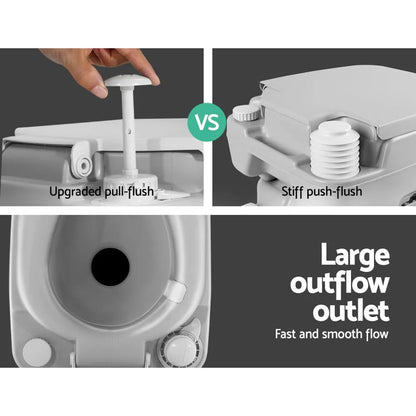 Weisshorn 22L Portable Camping Toilet Outdoor Flush Potty Boating - Image 5