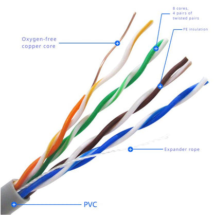 8Ware Cat5E 100m Solid Copper Cable Roll on Box with Dispenser 24AWG 10/100 8-core Oxygen-free Copper 4 Pairs Unshielded White