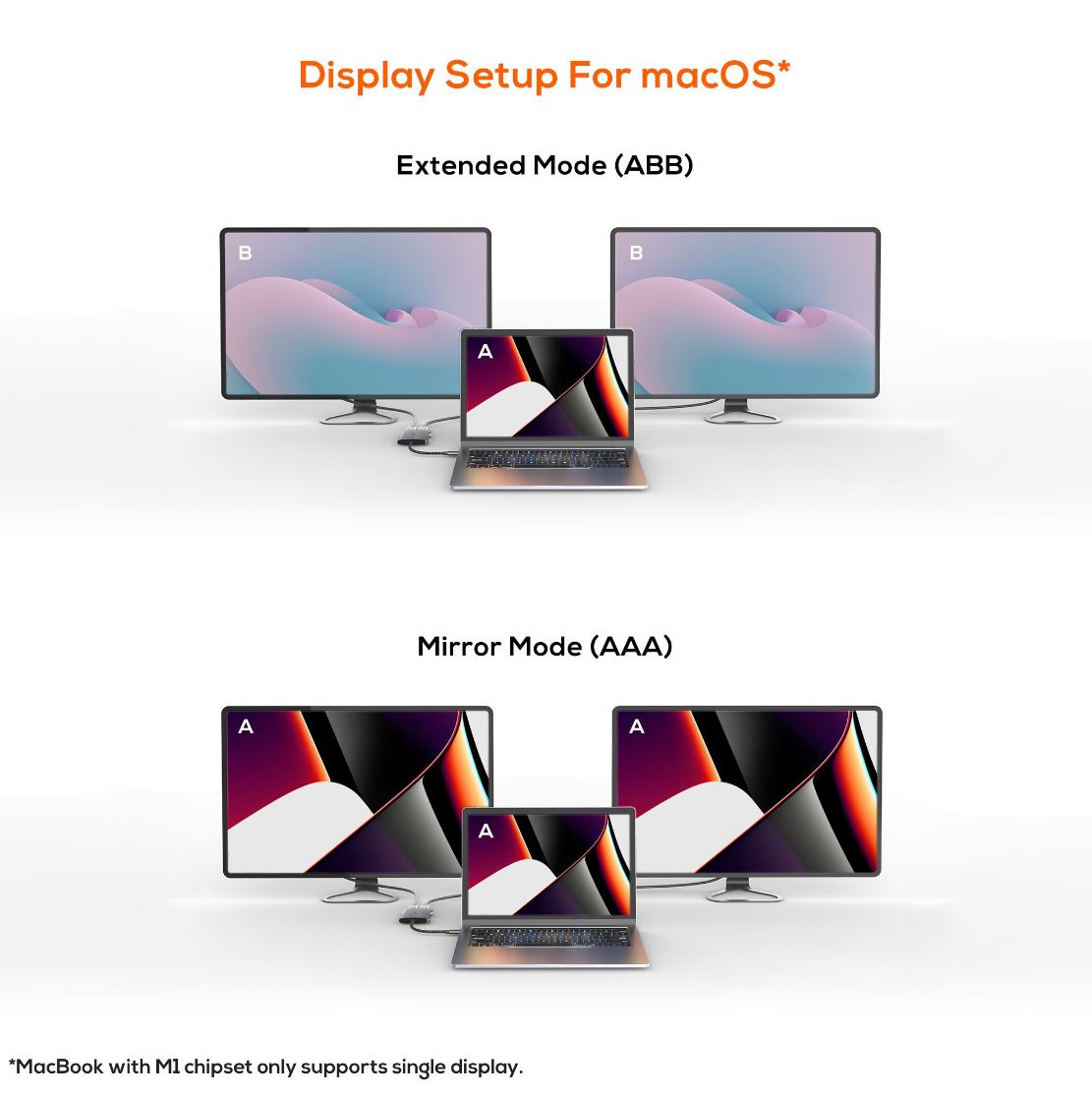 mbeat® Tough Link USB-C to Dual 4K HDMI Adapter DisplayPort Alt Mode HDMI USB-C Cable Legnth 17.5... - Image 3