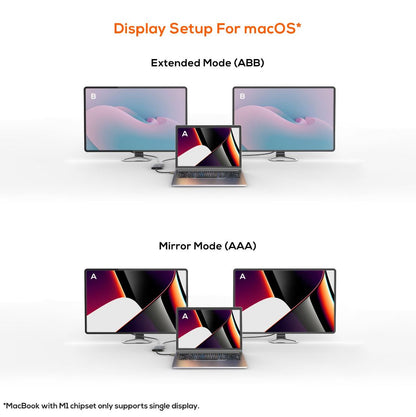 mbeat® Tough Link USB-C to Dual 4K HDMI Adapter DisplayPort Alt Mode HDMI USB-C Cable Legnth 17.5... - Image 3