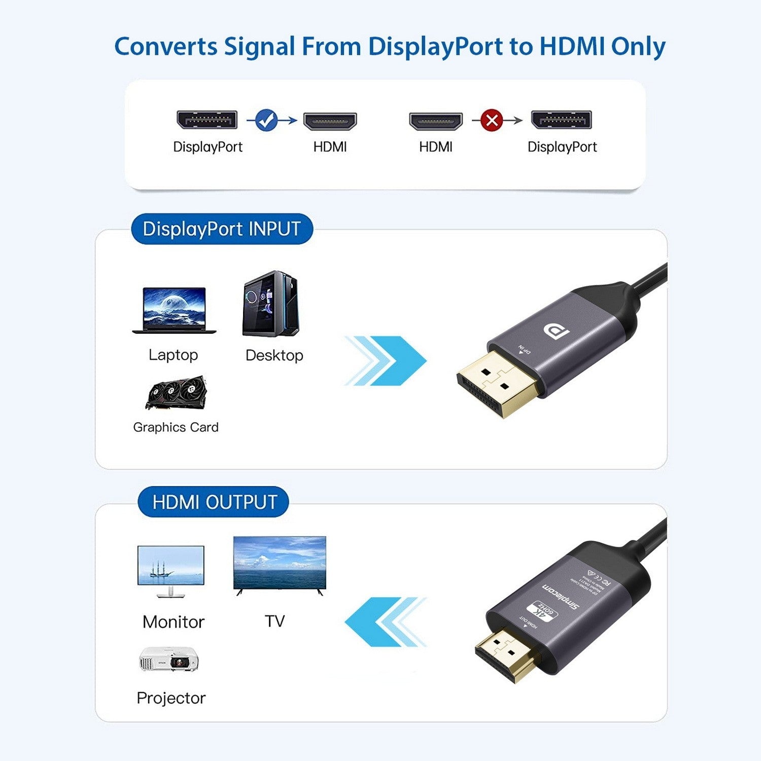 Simplecom DA211 Active DisplayPort to HDMI 2.0 Cable 2M 4K@60Hz - Cables - Image 4