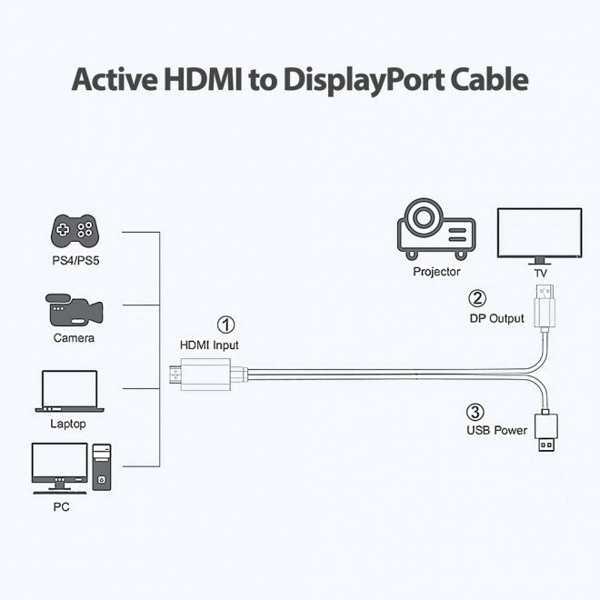 Simplecom TH201 HDMI to DisplayPort Active Converter Cable 4K@60hz USB Powered 2M - Cables - Image 3