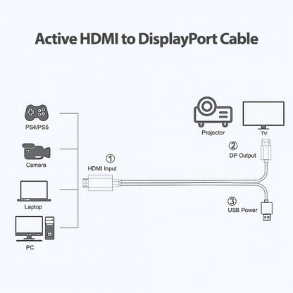 Simplecom TH201 HDMI to DisplayPort Active Converter Cable 4K@60hz USB Powered 2M - Cables - Image 3