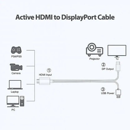 Simplecom TH201 HDMI to DisplayPort Active Converter Cable 4K@60hz USB Powered 2M - Cables - Image 3