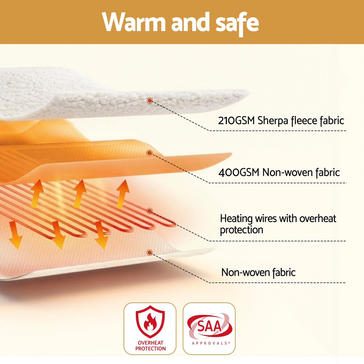Giselle Electric Blanket LED Remote Sherpa Fleece Underlay Fully Fitted Machine Washable King Single - Image 7