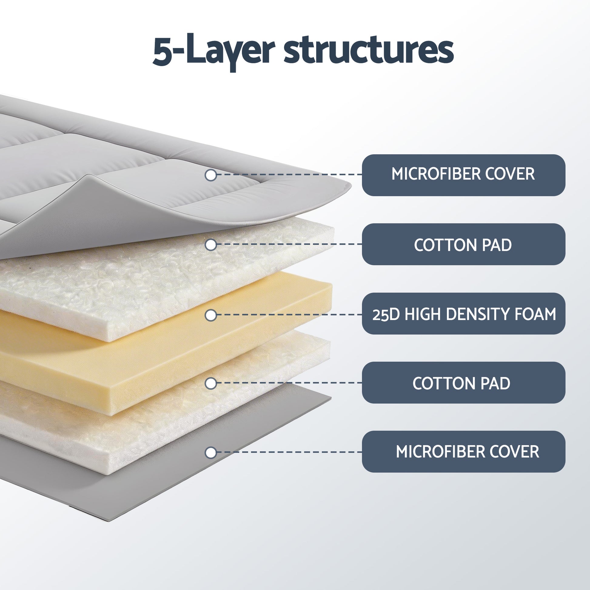 Giselle Bedding 10cm Japanese Floor Mattress Foldable Futon Mattress Washable Cover Straps - Image 6