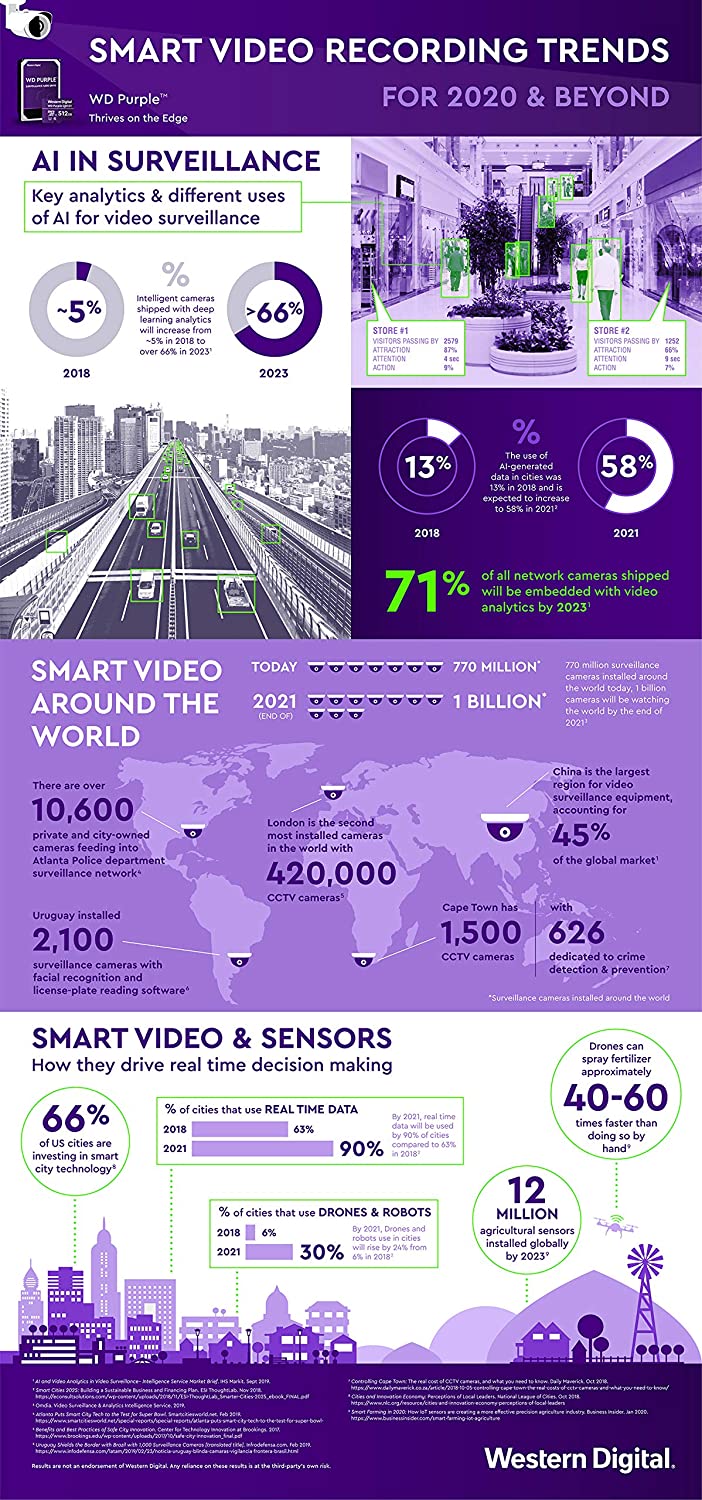 Western Digital WD Purple 64GB MicroSDXC Card 24/7 -25°C to 85°C Weather  Humidity Resistant for... - Image 3